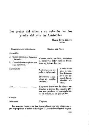 Mabel Ruth Lerate, Los grados del saber y su relación con los grados del arte en Aristóteles | Mendoza 1949